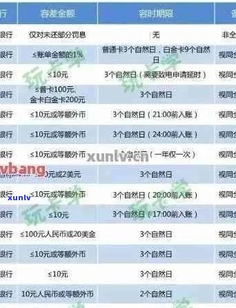 工行信用卡逾期的利息：2021年新法规与一天违约金详解