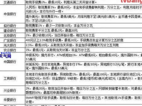 工行信用卡逾期利息计算器：在线计算 *** 及2021新法规详解