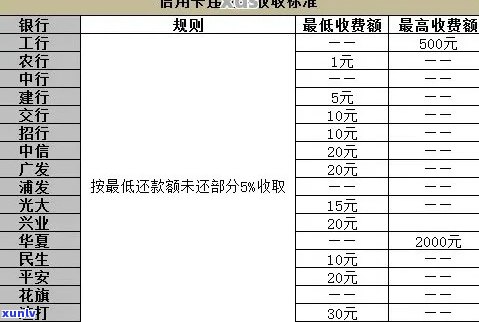 工行信用卡逾期利息计算器：在线计算 *** 及2021新法规详解