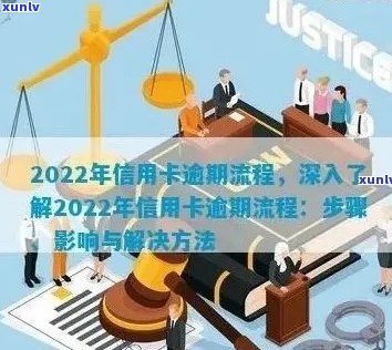 信用卡逾期话术技巧：2022年流程与协商攻略