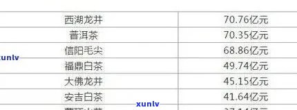 古树陈香普洱茶价格、顺心范及价格表