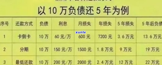 信用卡额度达15万，逾期还款困扰解决之道