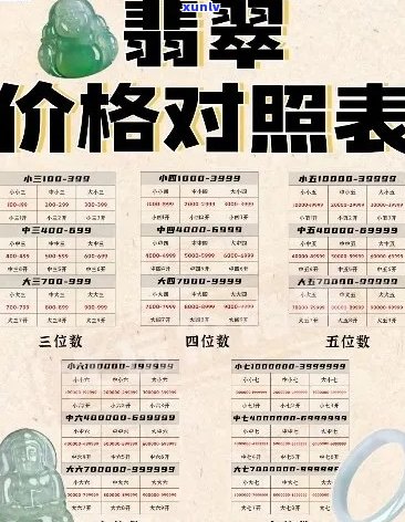 翡翠项链价格一览表，批发及范围，多少请看这里——翡翠项链价格全解析