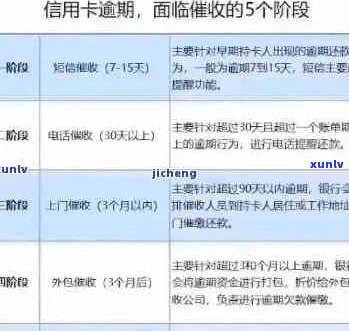 信用卡逾期还款计算方式及逾期几天算逾期全面解析，帮助您避免逾期问题