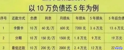 信用卡逾期还款计算方式及逾期几天算逾期全面解析，帮助您避免逾期问题