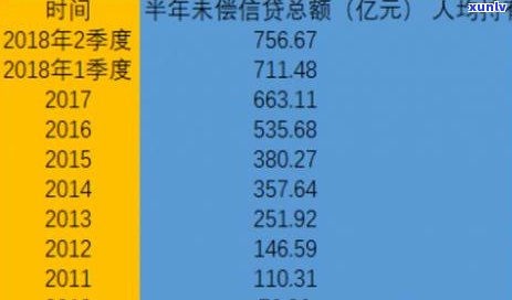 逾期一年后信用卡100元还款总额计算 *** 