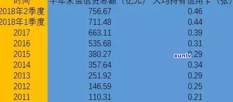 逾期一年后信用卡100元还款总额计算 *** 