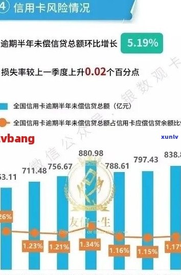 信用卡逾期影响：过去的不良记录如何影响您的信用评分及未来信贷机会