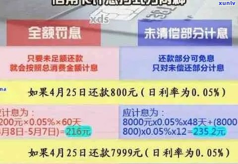 信用卡逾期办理更低还款