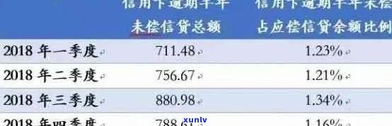 信用卡逾期罚息详细解析：高额罚息是否普遍？如何避免逾期产生额外费用？