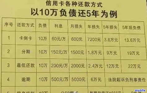 逾期下的信用卡：哪家银行和哪些卡种更容易办理？