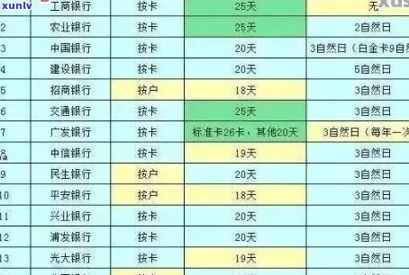 逾期下的信用卡：哪家银行和哪些卡种更容易办理？