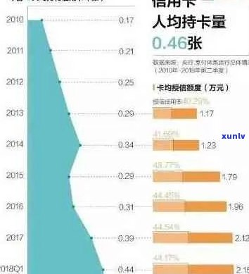 新信用卡逾期被起诉的人数统计及相关影响解析