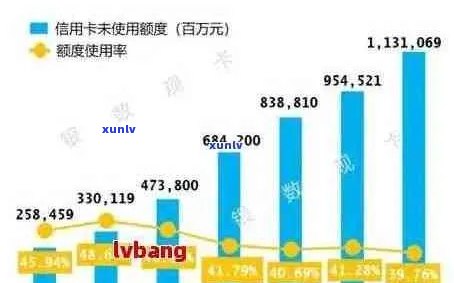 新信用卡逾期被起诉的人数统计及相关影响解析