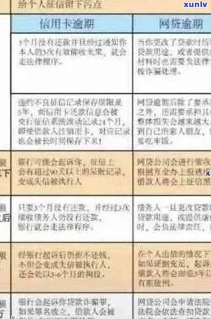 信用卡逾期银行模式怎么办？