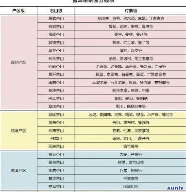 探索普洱茶分级体系：等级差异及其品味影响