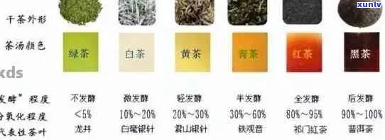 普洱茶叶等级划分标准：普洱茶分等级什么等级的好？