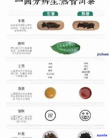 普洱茶叶等级划分标准：普洱茶分等级什么等级的好？