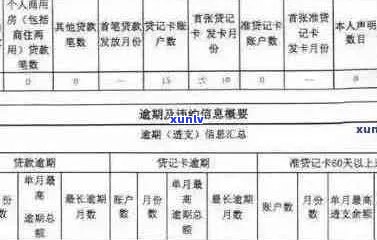 什么是信用卡逾期记录：下一个账单日、逾期还款与的关系