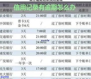 什么是信用卡逾期记录：下一个账单日、逾期还款与的关系