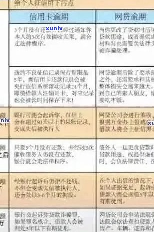 信用卡额度被调整：没有逾期记录的原因分析与对策