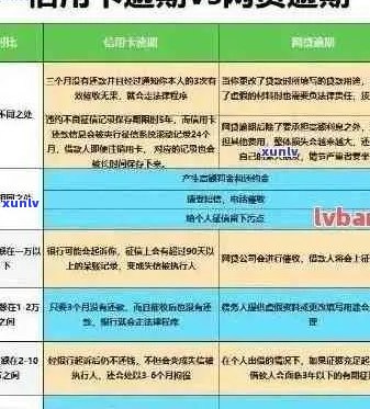 信用卡额度被调整：没有逾期记录的原因分析与对策