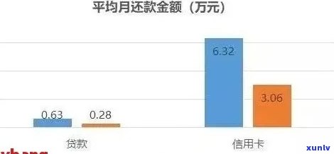 逾期还款信用卡的后果：理解你的信用分数和财务影响