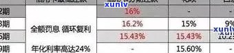 2021年信用卡逾期还款金额计算，影响信用评分及后果分析