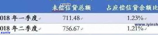 2021年信用卡逾期还款金额计算，影响信用评分及后果分析