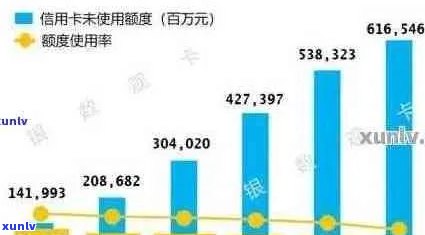 2021年信用卡逾期还款金额计算，影响信用评分及后果分析