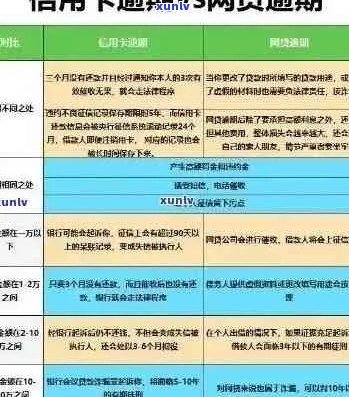 信用卡逾期已还清，但记录仍显示逾期：原因、解决 *** 及影响一文解析