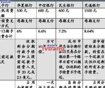 信用卡分期还款：利弊分析及实用技巧