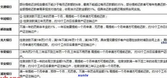 信用分期逾期解决方案：如何与银行协商并查看总额