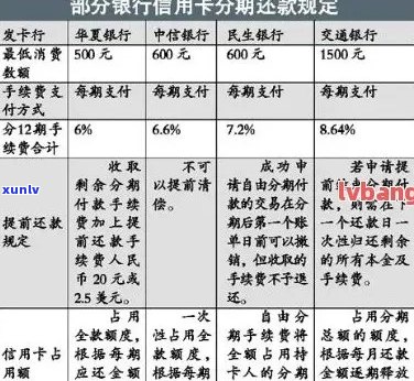 信用卡分期还款困难怎么办？探讨协商、期还款等解决方案！