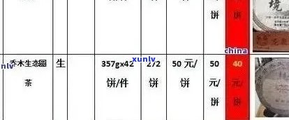 和兴普洱生茶价格对比，一样吗？