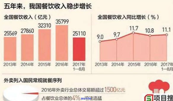 和兴餐饮最新消息：集团动态与行业趋势