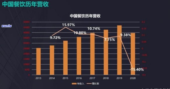 和兴餐饮最新消息：集团动态与行业趋势