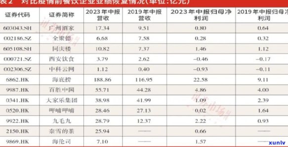 和兴餐饮最新消息：集团动态与行业趋势