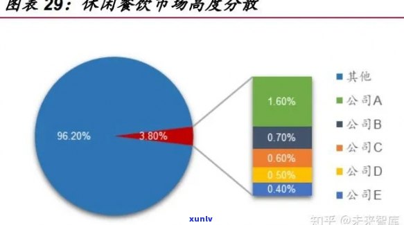 和兴餐饮最新消息：集团动态与行业趋势