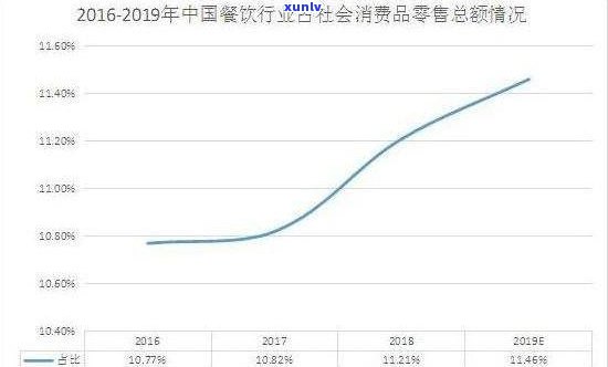 和兴餐饮最新消息：集团动态与行业趋势