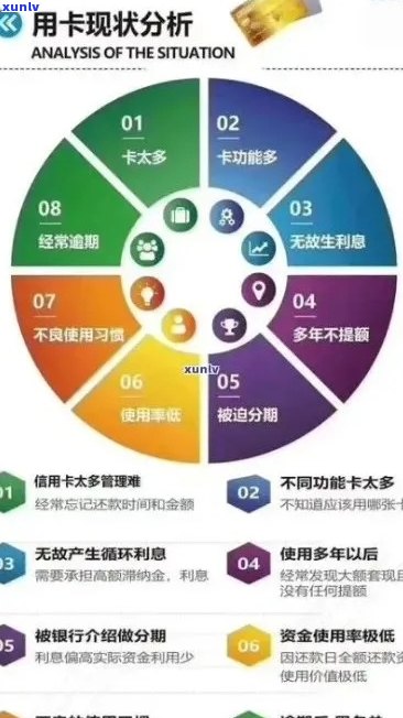 贷款逾期信用卡可用性，逾期还款影响信用卡办理及信用评分。