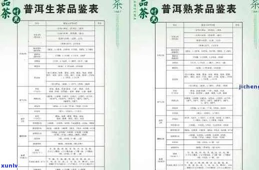 云南凤临普洱茶价格及品种全面解析：如何挑选购买合适的普洱茶？