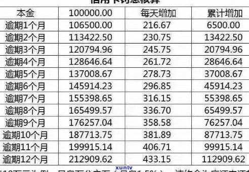 湖北农商信用卡逾期后果解析：信用记录受损、费用累积及解决方案建议