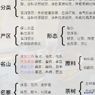 云南凤临普洱茶价格及品种全面解析：如何挑选购买合适的普洱茶？