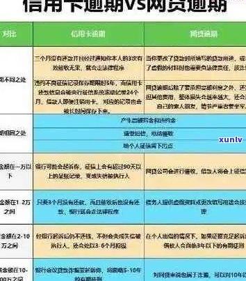 湖北农商信用卡逾期后果解析：信用记录受损、费用累积及解决方案建议