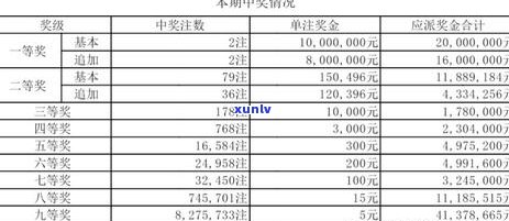 湖北农商信用卡逾期