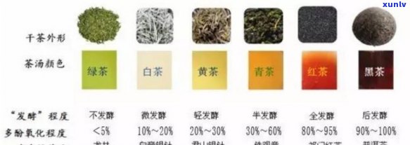 国有林茶的定义、种类、品质和饮用 *** ：全面解答用户常见问题