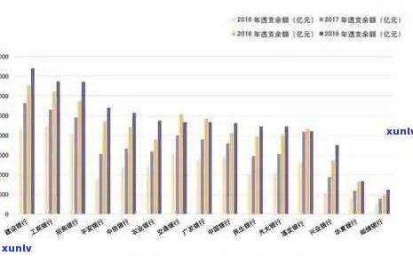 信用卡逾期临时额度与卡片总额度关系探讨：如何全面解决用户疑问