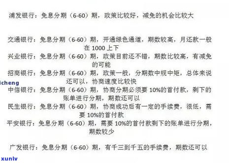 信用卡逾期还款期限调整：新规定解读与影响分析