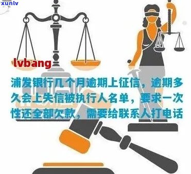 '信用卡逾期多久走流程——新规定与起诉时间，欠款黑名单影响'